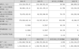 安达科技股票值得买吗_最新财务数据怎么看