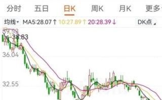 盐湖股票值得买吗_盐湖股份最新估值