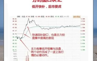 601818股票今日行情_如何看懂分时图