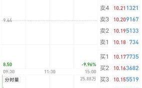 002252股票值得长期持有吗_上海莱士未来前景如何