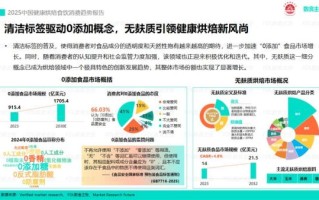 食品市场未来趋势_消费者偏好如何变化