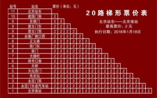 北京公交20路线路图_北京20路公交多久一趟