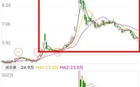 600210股票怎么样_600210股票值得长期持有吗