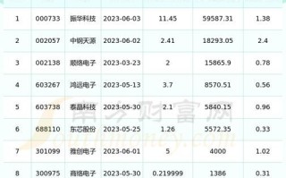 603738今日股价走势_603738未来还能涨吗