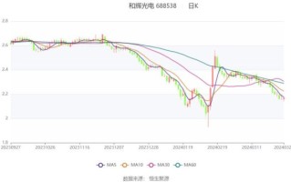 和辉光电股票值得买吗_和辉光电未来走势分析