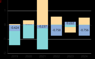 海伦钢琴股票值得买吗_海伦钢琴股票未来走势