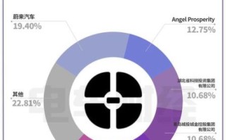 蔚来汽车股票值得买吗_蔚来股价未来走势预测