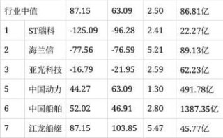 亚星锚链股票怎么样_亚星锚链股票值得长期持有吗