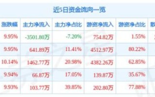 仁智油服股票怎么样_仁智油服股票值得买吗