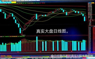 大盘指数怎么看_如何预测大盘走势