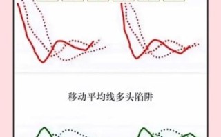 股票金叉死叉图解怎么看_金叉死叉哪个信号更可靠