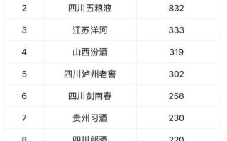 2024年白酒价格会涨吗_高端白酒值得囤吗