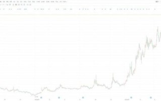 易鑫集团股票值得买吗_易鑫集团股价走势分析