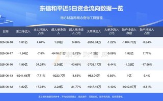 002017股票怎么样_东信和平未来走势