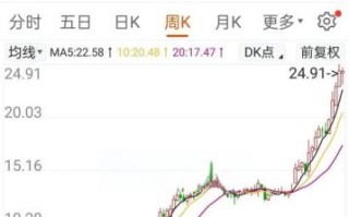 上实发展股票怎么样_上实发展股票值得长期持有吗