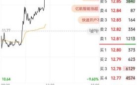 600986股票怎么样_还能买吗