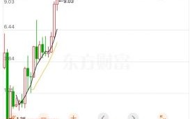 建设银行股票行情_建设银行股票值得长期持有吗