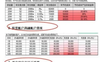 中国股市怎么开户_新手炒股需要多少钱