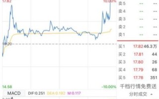 银河电子股票行情_银河电子股票还能买吗