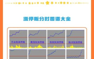 股票停盘时间是什么时候_停盘后还能交易吗