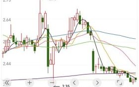 上海建工股票股吧_值得长期持有吗