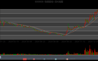 马钢股票怎么样_马钢股份未来走势