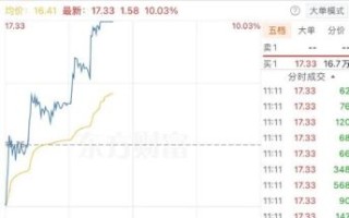 山河智能股票今日行情_山河智能股价为何下跌