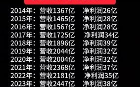 华润医疗股票怎么样_值得长期持有吗