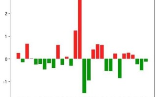 中联重科股票值得买吗_中联重科股票未来走势如何