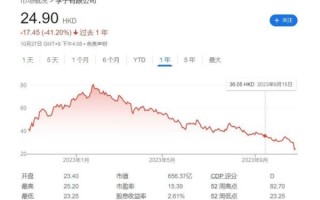 李宁股票值得买吗_李宁股价走势分析