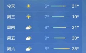 北京周六天气怎么样_周六北京适合穿什么衣服