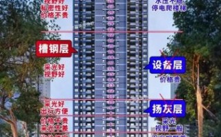 27楼怎么样_27楼风水好吗