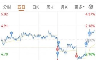 中金岭南000060值得买吗_中金岭南股票怎么样