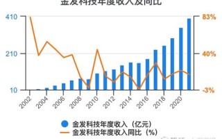 金发科技股票走势分析_金发科技值得投资吗