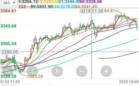 360股票行情实时数据_360股票今日走势怎么看