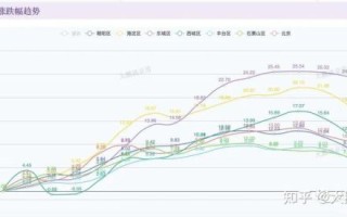 北京20年房价走势_未来还能涨吗
