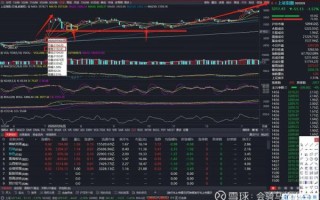 300608股票行情_未来走势预测