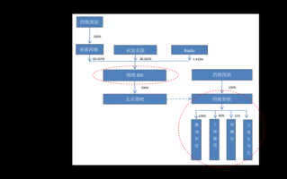 联发科股票值得买吗_联发科股价走势分析