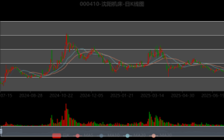 沈阳机床股票行情_现在值得买入吗