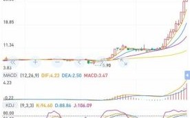 舒泰神股票值得长期持有吗_舒泰神未来股价走势分析