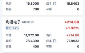 000670股票行情_现在还能买吗