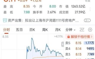 上海电力股票还能买吗_上海电力股票未来走势分析