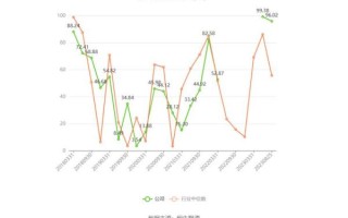 五洋停车股票值得买吗_五洋停车股票未来走势如何