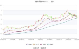 浦发银行股票行情_今日走势分析