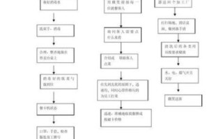 餐厅如何做市场调研_餐厅开业前必做的市场分析步骤