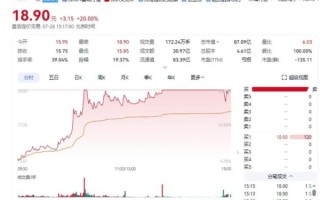 硕贝德股票值得买吗_硕贝德股票未来走势如何