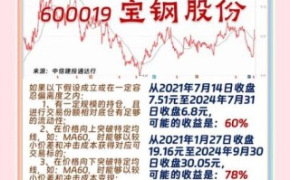 宝钢股份股票值得长期持有吗_宝钢股份股票分红怎么样