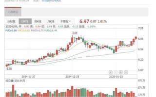 601398股票值得长期持有吗_工商银行股价走势分析