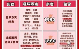 北京一日游跟团怎么选_北京一日游跟团多少钱