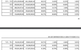 森马服饰股票值得买吗_森马服饰股票走势分析